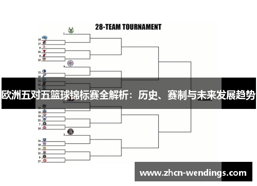 欧洲五对五篮球锦标赛全解析：历史、赛制与未来发展趋势