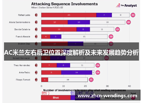 AC米兰左右后卫位置深度解析及未来发展趋势分析