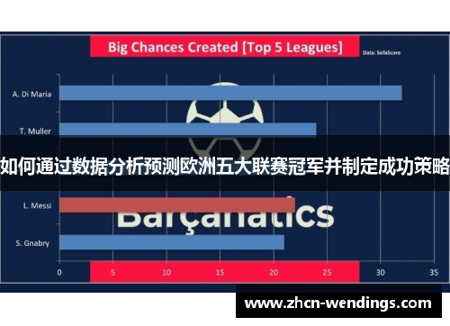 如何通过数据分析预测欧洲五大联赛冠军并制定成功策略