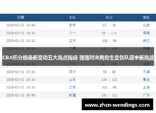 CBA积分榜最新变动五大亮点揭晓 强强对决局势生变各队迎来新挑战