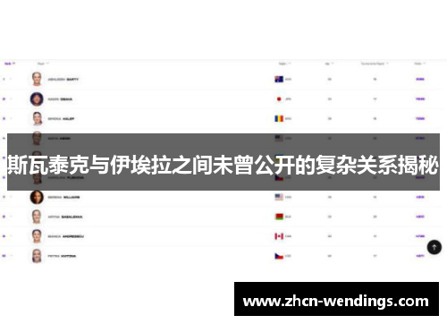斯瓦泰克与伊埃拉之间未曾公开的复杂关系揭秘