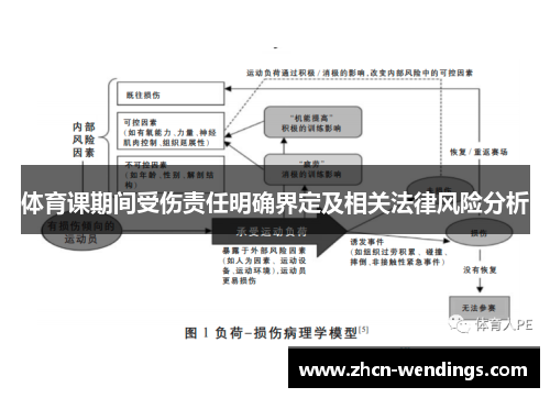 体育课期间受伤责任明确界定及相关法律风险分析