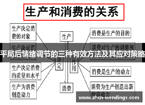 平局后情绪调节的三种有效方法及其应对策略