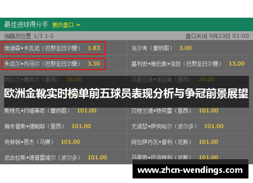 欧洲金靴实时榜单前五球员表现分析与争冠前景展望