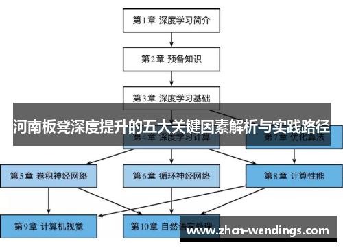 河南板凳深度提升的五大关键因素解析与实践路径