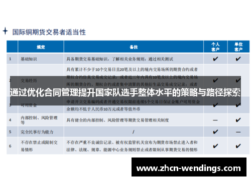 通过优化合同管理提升国家队选手整体水平的策略与路径探索