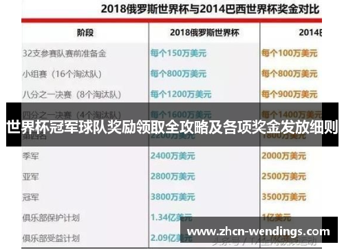 世界杯冠军球队奖励领取全攻略及各项奖金发放细则
