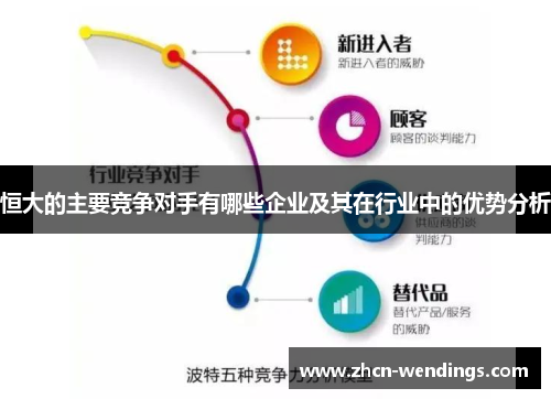 恒大的主要竞争对手有哪些企业及其在行业中的优势分析