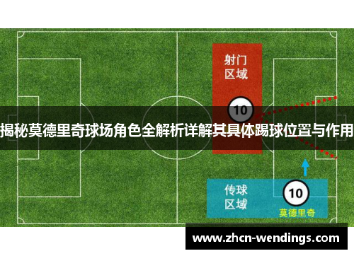 揭秘莫德里奇球场角色全解析详解其具体踢球位置与作用